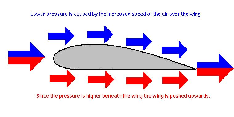 bernoulli-principle-50719905